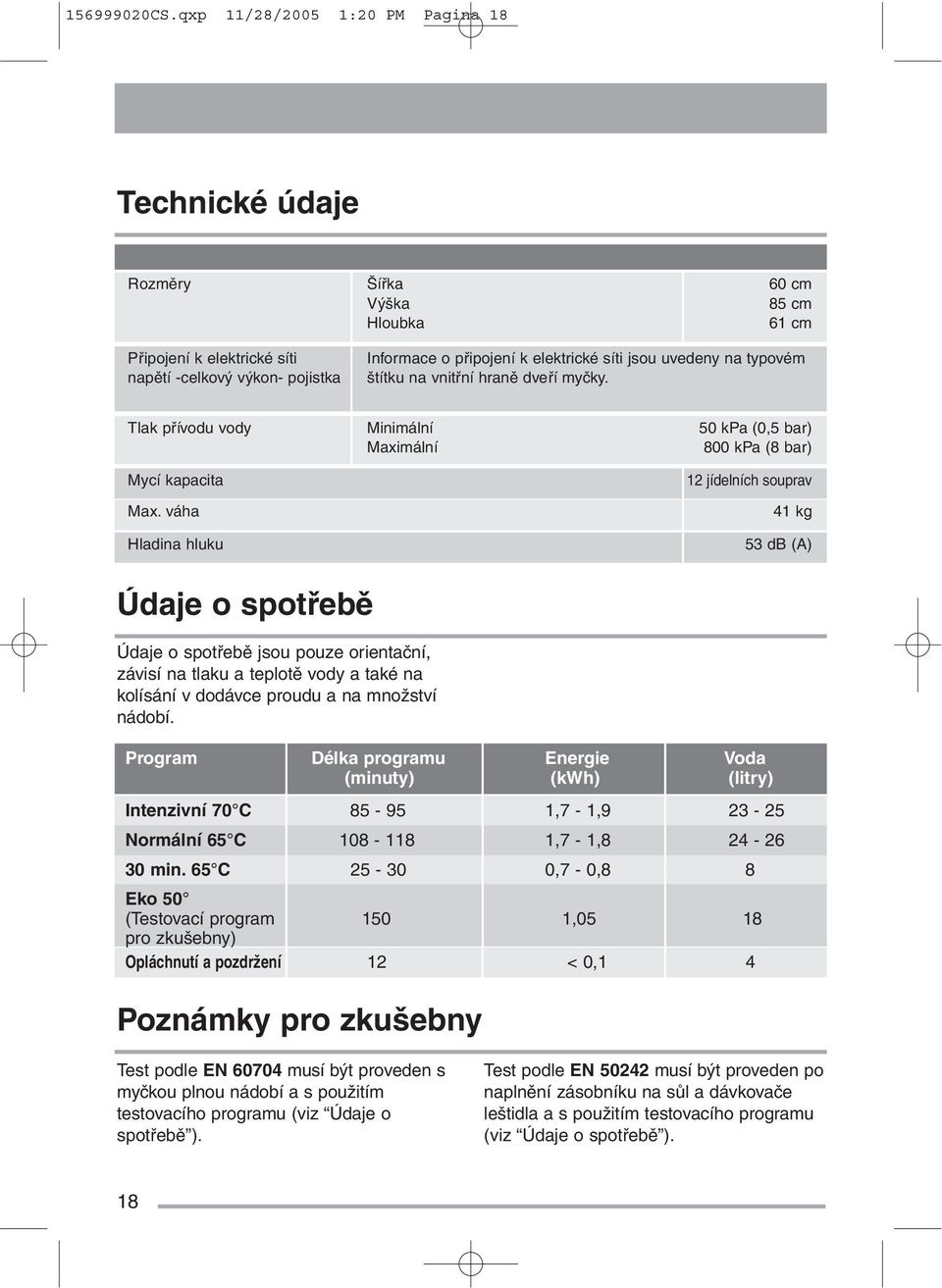 uvedeny na typovém štítku na vnitřní hraně dveří myčky. Tlak přívodu vody Minimální 50 kpa (0,5 bar) Maximální 800 kpa (8 bar) Mycí kapacita Max.