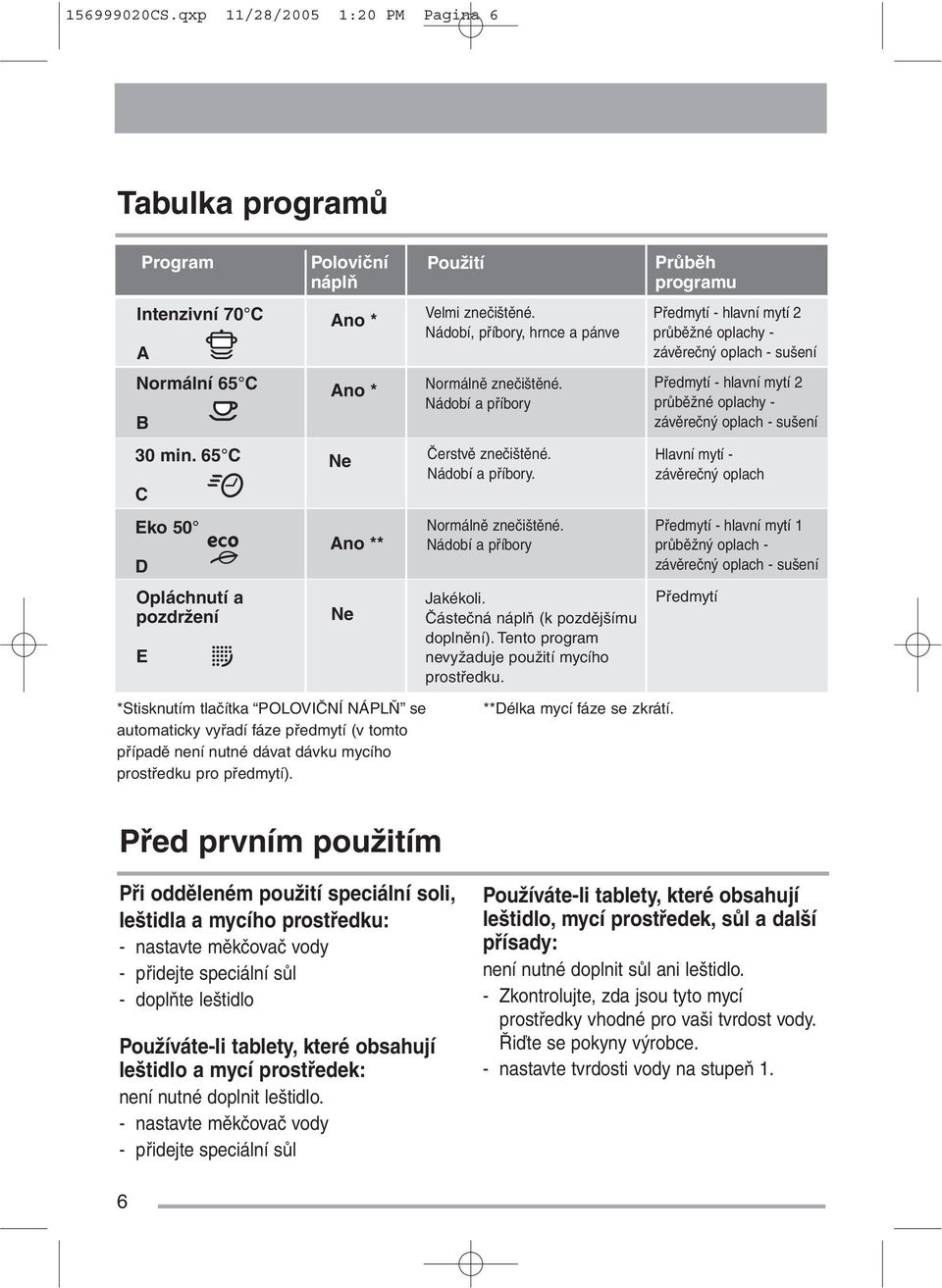 Částečná náplň (k pozdějšímu doplnění). Tento program nevyžaduje použití mycího prostředku.