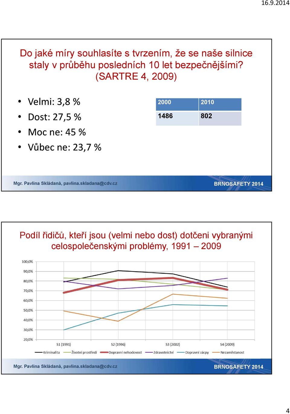 (SARTRE 4, 2009) Velmi: 3,8 % Dost: 27,5 % Moc ne: 45 % Vůbec ne: 23,7 %