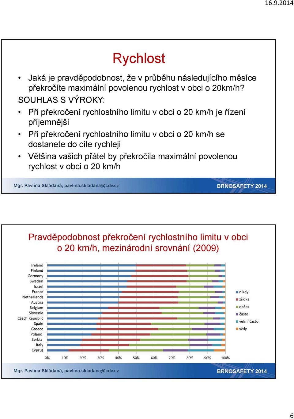 SOUHLAS S VÝROKY: Při překročení rychlostního limitu v obci o 20 km/h je řízení příjemnější Při překročení