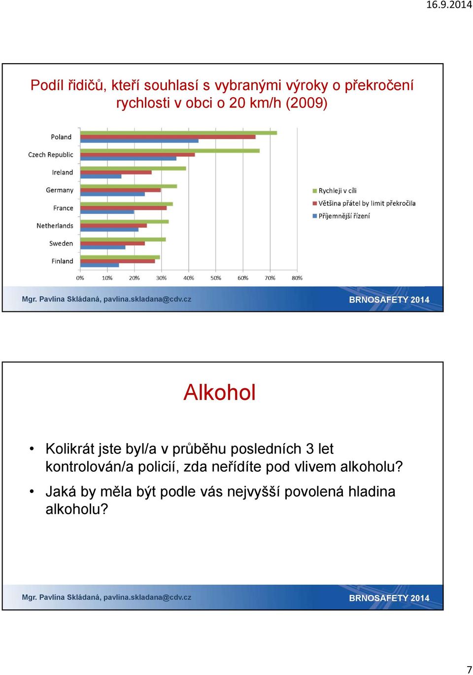 průběhu posledních 3 let kontrolován/a policií, zda neřídíte pod