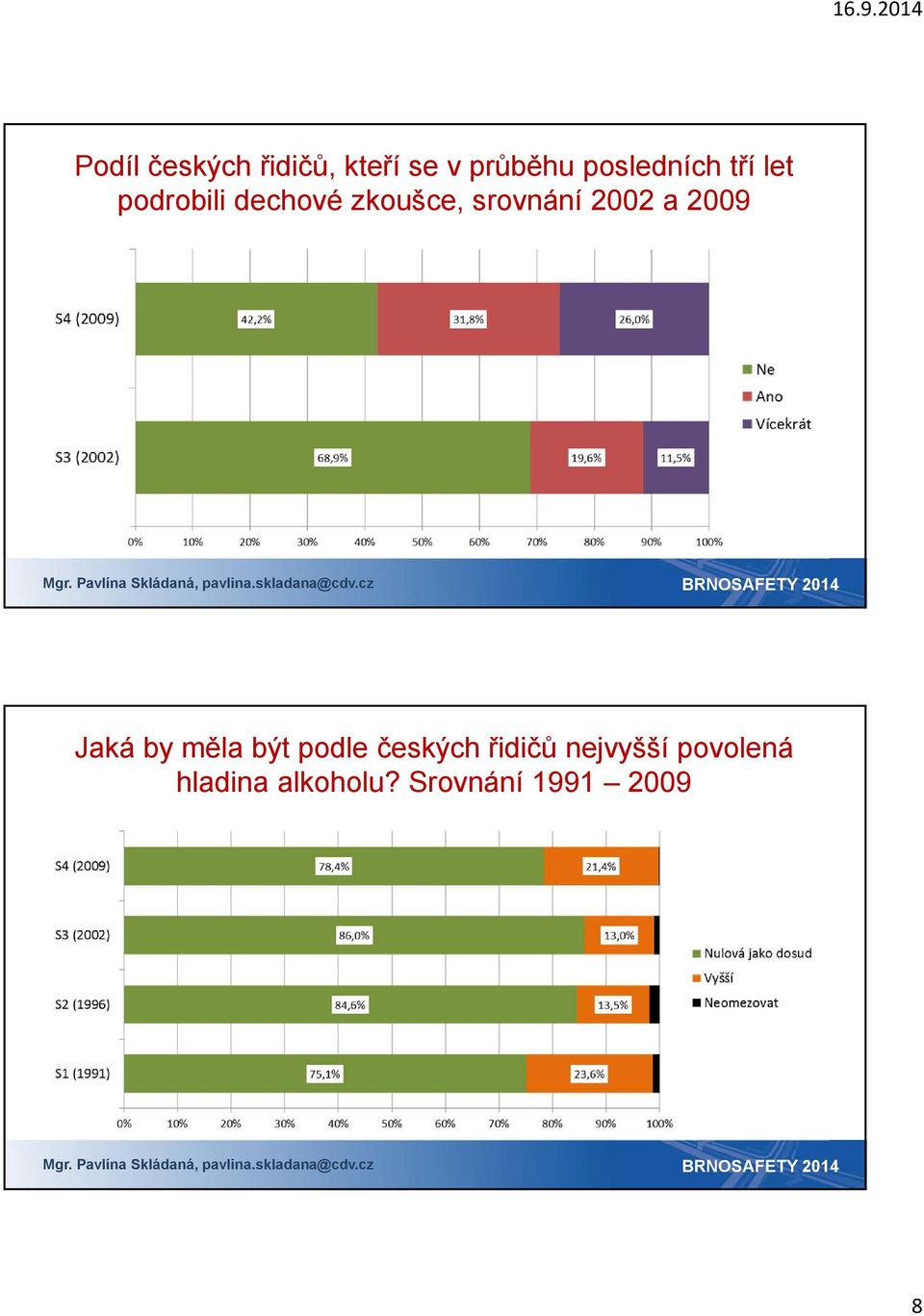 srovnání 2002 a 2009 Jaká by měla být podle