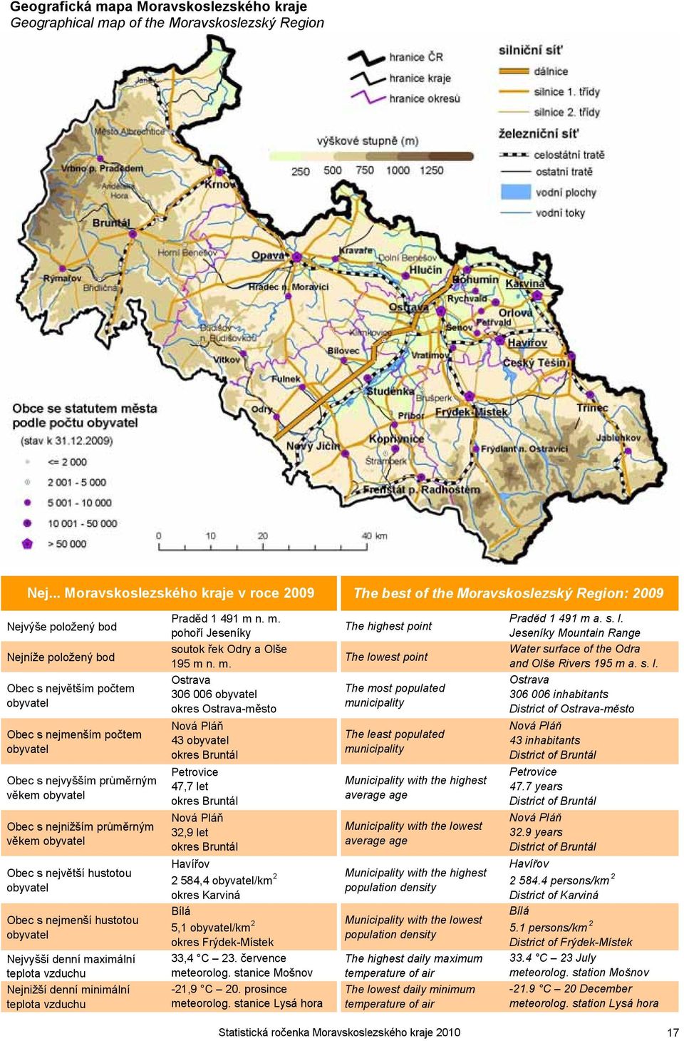 nejvyšším průměrným věkem obyvatel Obec s nejnižším průměrným věkem obyvatel Obec s největší hustotou obyvatel Obec s nejmenší hustotou obyvatel Nejvyšší denní maximální teplota vzduchu Nejnižší