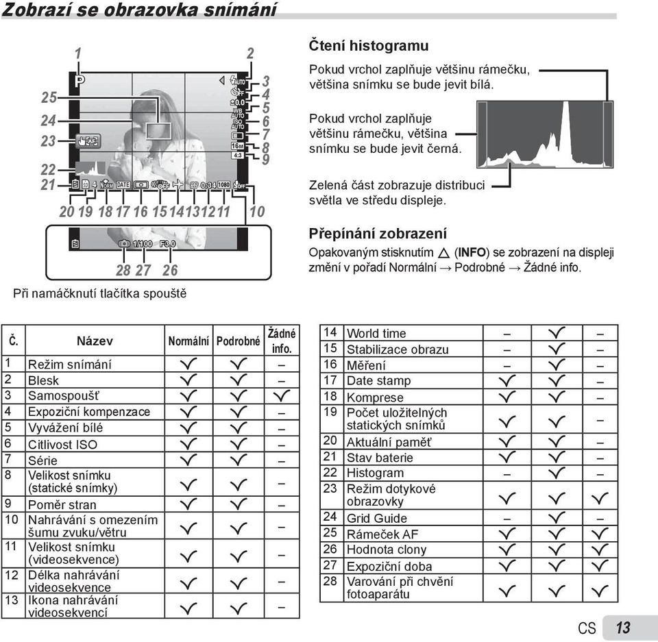 Pokud vrchol zaplňuje většinu rámečku, většina snímku se bude jevit černá. Zelená část zobrazuje distribuci světla ve středu displeje.