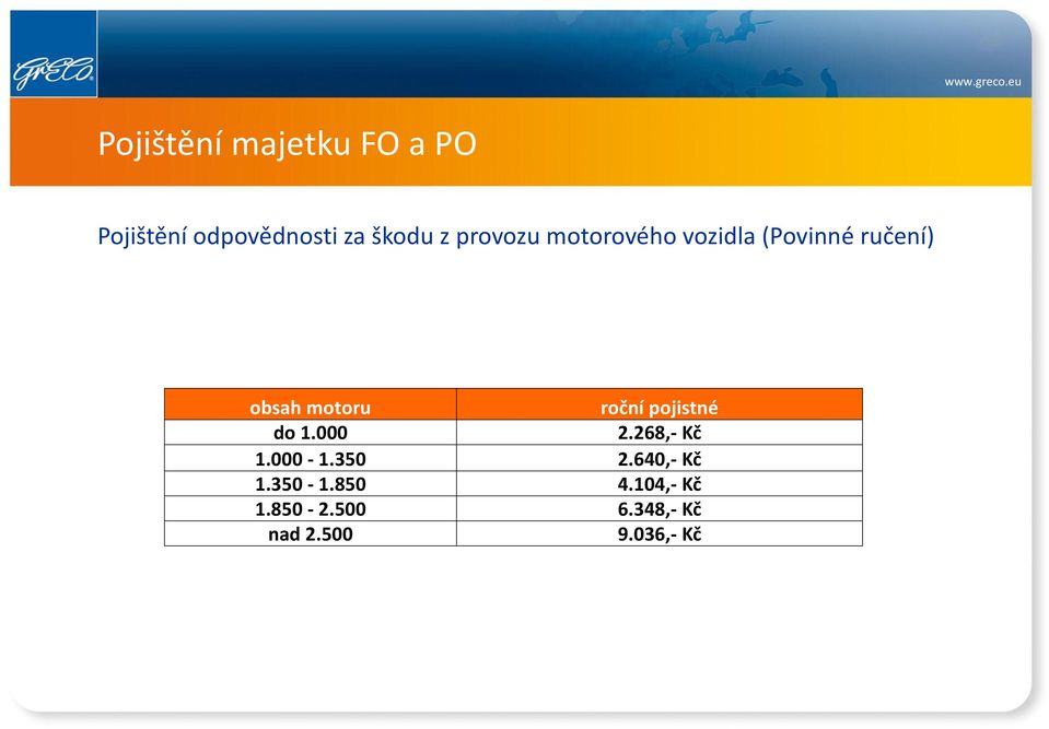 roční pojistné do 1.000 2.268,- Kč 1.000-1.350 2.640,- Kč 1.