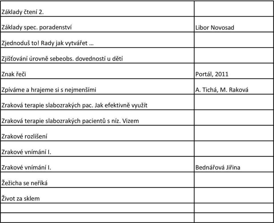 dovedností u dětí Znak řeči Portál, 2011 Zpíváme a hrajeme si s nejmenšími A. Tichá, M.