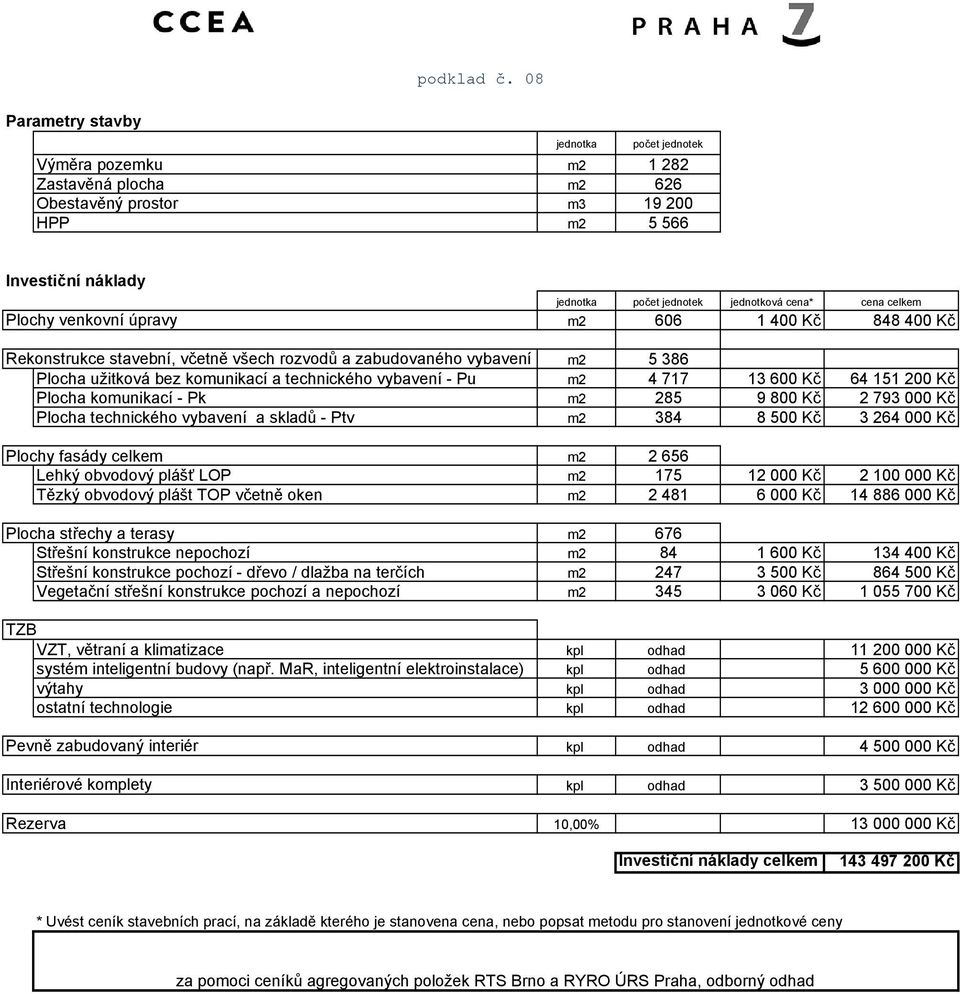 cena celkem m2 606 1 400 Kč 848 400 Kč Rekonstrukce stavební, včetně všech rozvodů a zabudovaného vybavení m2 5 386 Plocha užitková bez komunikací a technického vybavení - Pu m2 4 717 13 600 Kč 64