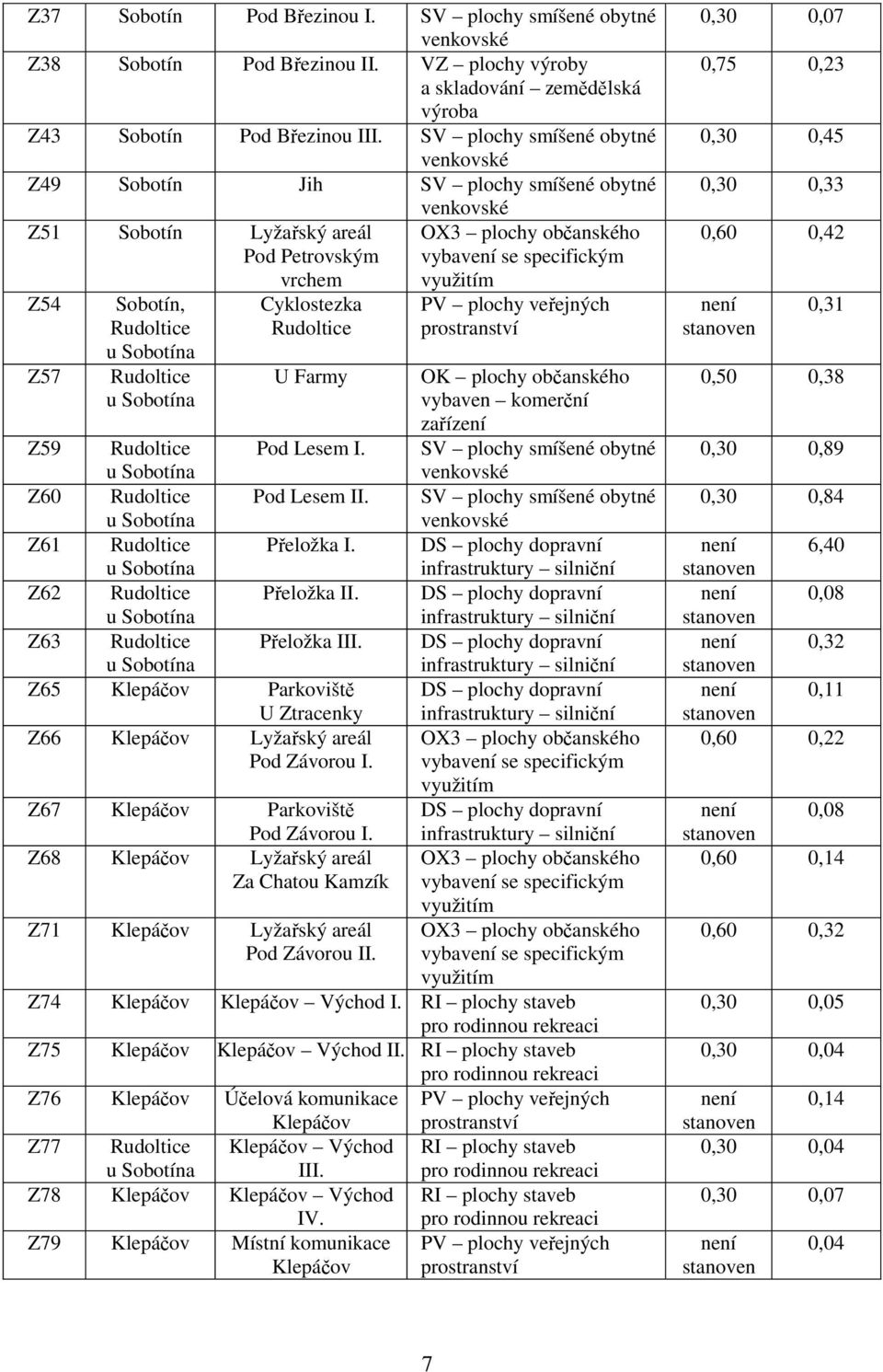 Sobotín, Rudoltice u Sobotína Rudoltice u Sobotína Cyklostezka Rudoltice U Farmy Z59 Rudoltice u Sobotína Pod Lesem I. Z60 Rudoltice Pod Lesem II. u Sobotína Z61 Rudoltice Přeložka I.