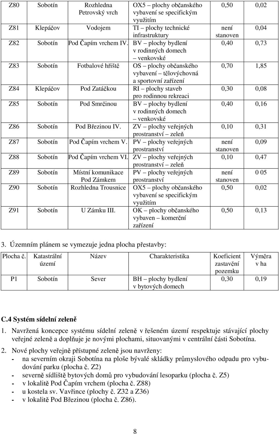 rekreaci Z85 Sobotín Pod Smrčinou BV plochy bydlení v rodinných domech venkovské Z86 Sobotín Pod Březinou IV. ZV plochy veřejných prostranství zeleň Z87 Sobotín Pod Čapím vrchem V.