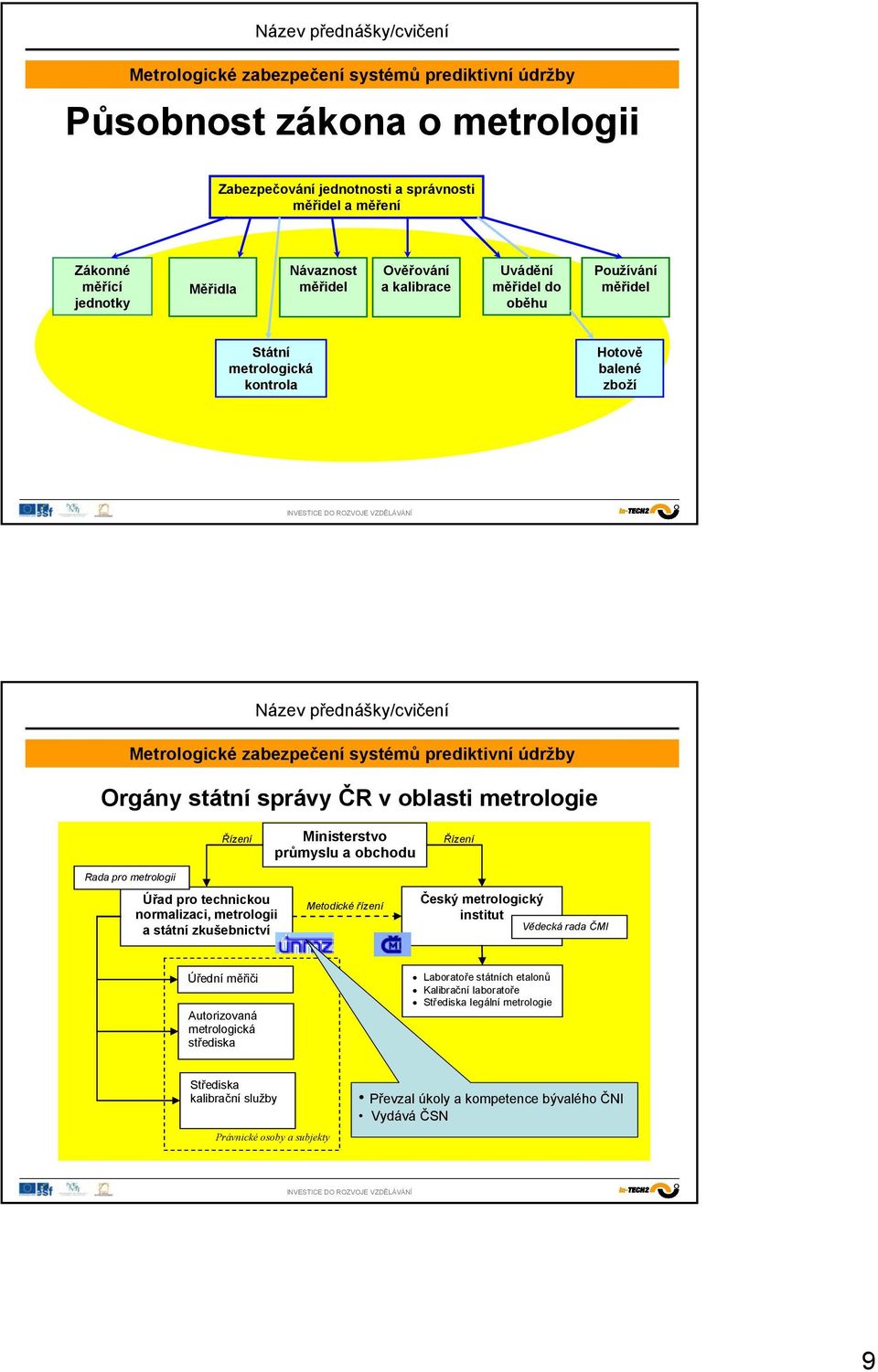 metrologii Úřad pro technickou normalizaci, metrologii a státní zkušebnictví Metodické řízení Český metrologický institut Vědecká rada ČMI Úřední měřiči Autorizovaná metrologická