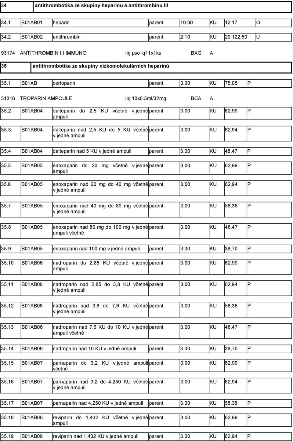 5ml/32mg BCA A 35.2 B01AB04 dalteparin do 2,5 KU včetně v jedné parent. 3.00 KU 62,99 P ampuli 35.3 B01AB04 dalteparin nad 2,5 KU do 5 KU včetně parent. 3.00 KU 62,94 P v jedné ampuli 35.