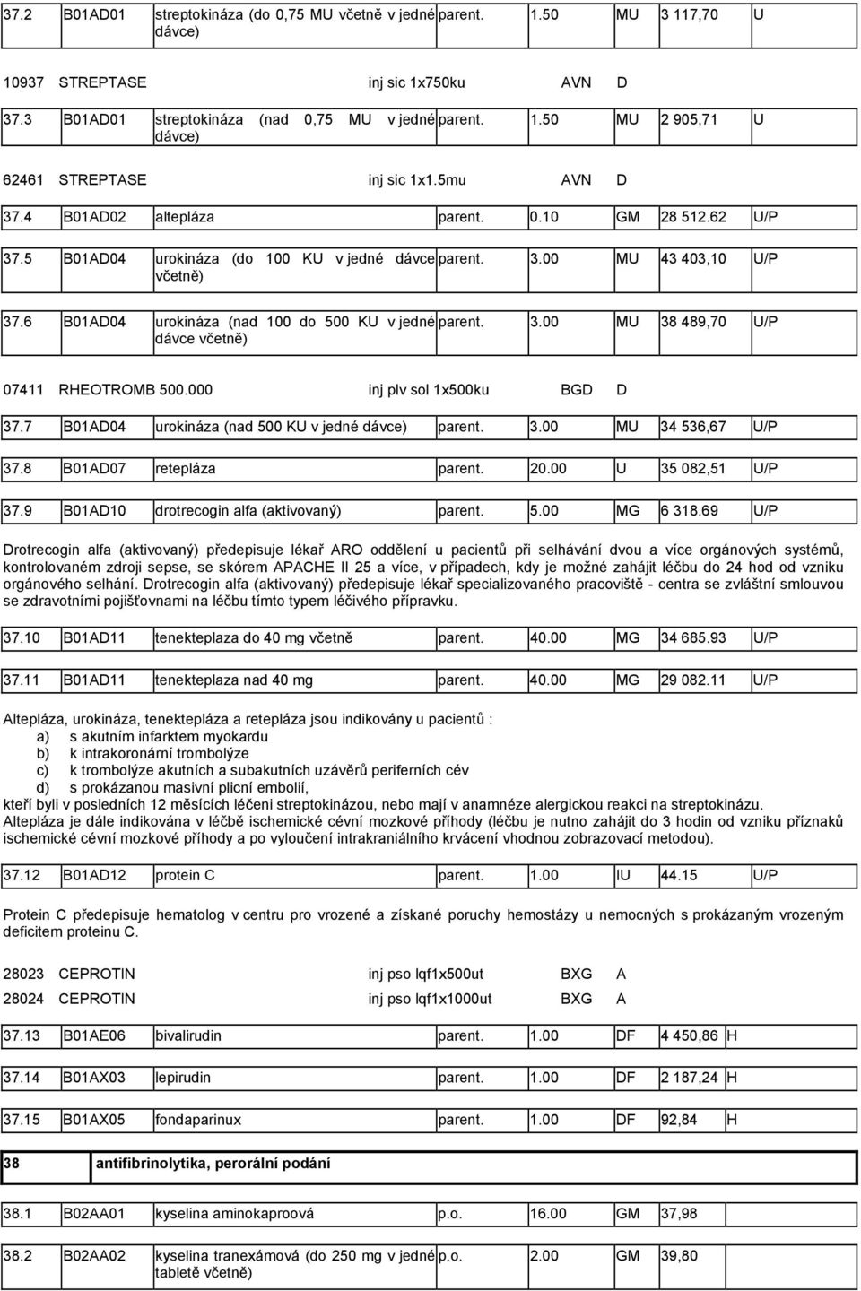 6 B01AD04 urokináza (nad 100 do 500 KU v jedné parent. 3.00 MU 38 489,70 U/P dávce včetně) 07411 RHEOTROMB 500.000 inj plv sol 1x500ku BGD D 37.7 B01AD04 urokináza (nad 500 KU v jedné dávce) parent.