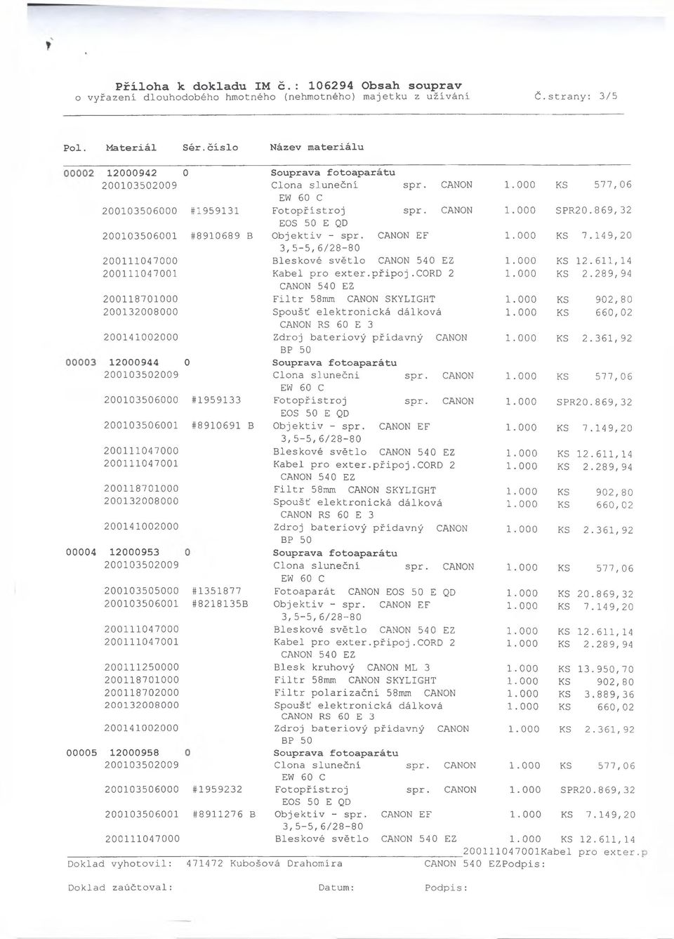 000 KS 902,80 200132008000 Spoušť elektronická dálková Zdroj bateriový přidavný CANON 12000944 0 Clona slunečni spr. CANON 1.000 KS 577,06 200103506000 #1959133 Fotopřistroj spr. CANON 1.000 SPR20.