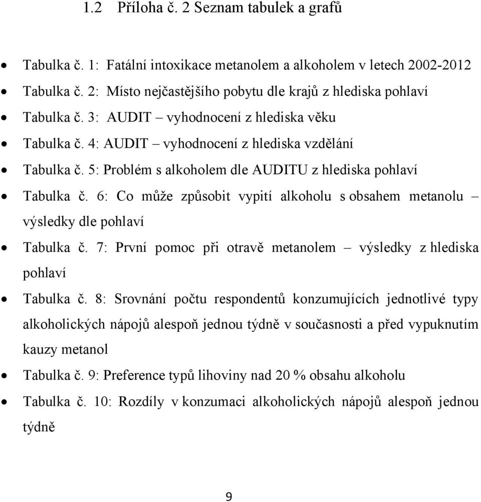 6: Co může způsobit vypití alkoholu s obsahem metanolu výsledky dle pohlaví Tabulka č. 7: První pomoc při otravě metanolem výsledky z hlediska pohlaví Tabulka č.