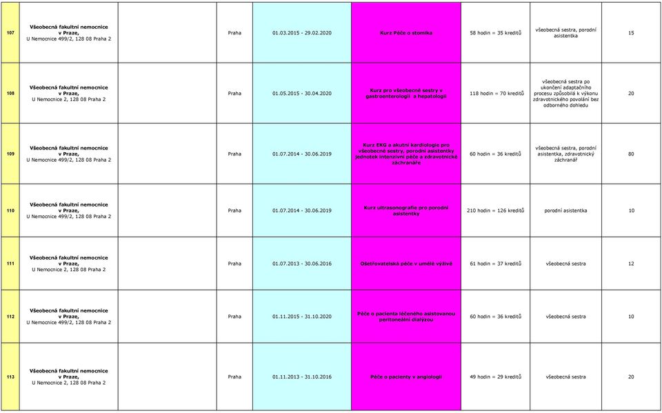 Kurz pro všeobecné sestry v gastroenterologii a hepatologii 118 hodin = 70 kreditů všeobecná sestra po ukončení adaptačního procesu způsobilá k výkonu zdravotnického povolání bez odborného dohledu