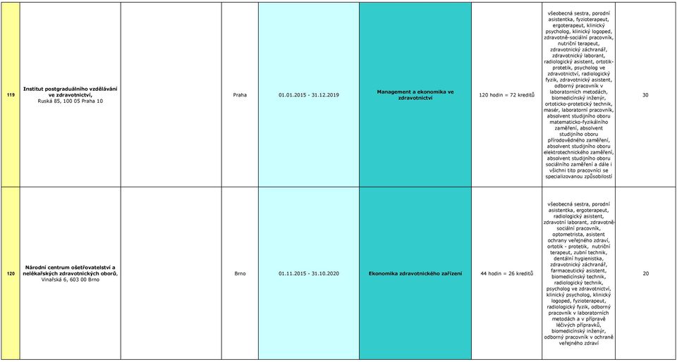 zdravotnický záchranář, zdravotnický laborant, radiologický asistent, ortotikprotetik, psycholog ve zdravotnictví, radiologický fyzik, zdravotnický asistent, odborný pracovník v laboratorních