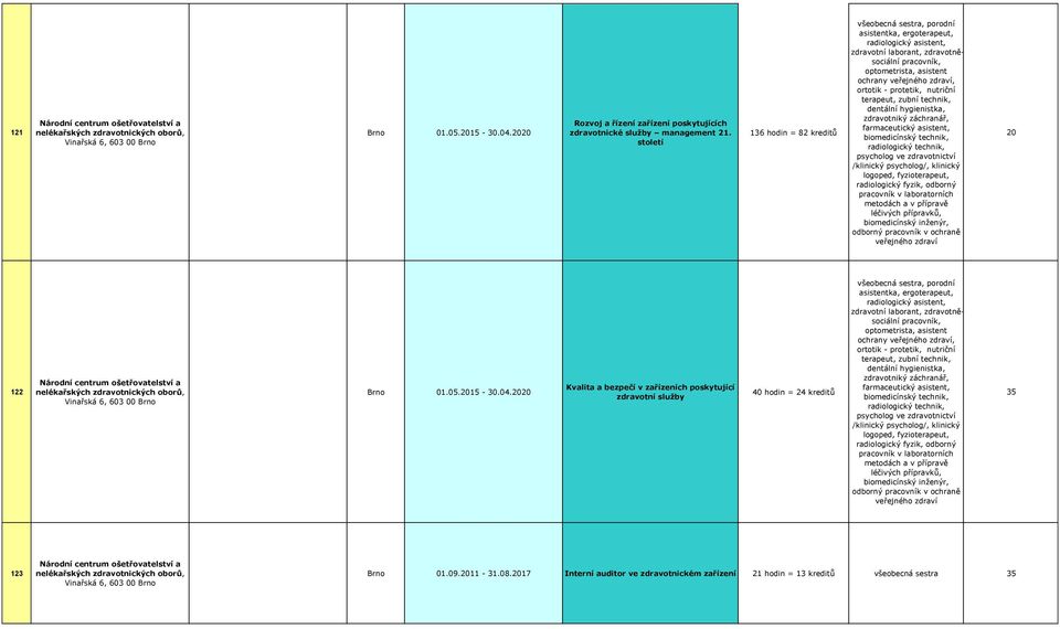 nutriční terapeut, zubní technik, dentální hygienistka, zdravotniký záchranář, farmaceutický asistent, biomedicínský technik, radiologický technik, psycholog ve zdravotnictví /klinický psycholog/,