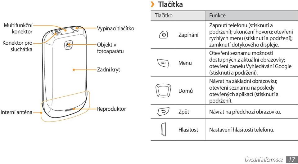 Otevření seznamu možností dostupných z aktuální obrazovky; otevření panelu Vyhledávání Google (stisknutí a podržení).