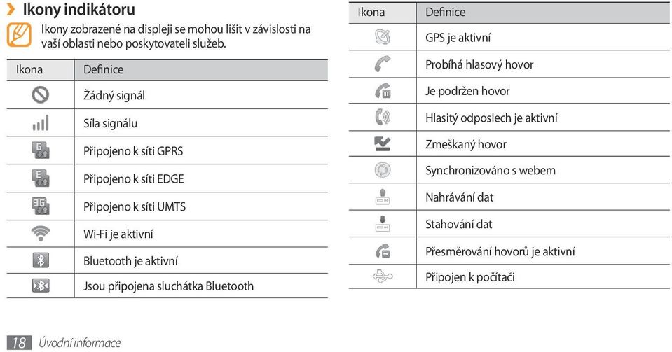 Bluetooth je aktivní Jsou připojena sluchátka Bluetooth Ikona Definice GPS je aktivní Probíhá hlasový hovor Je podržen hovor Hlasitý