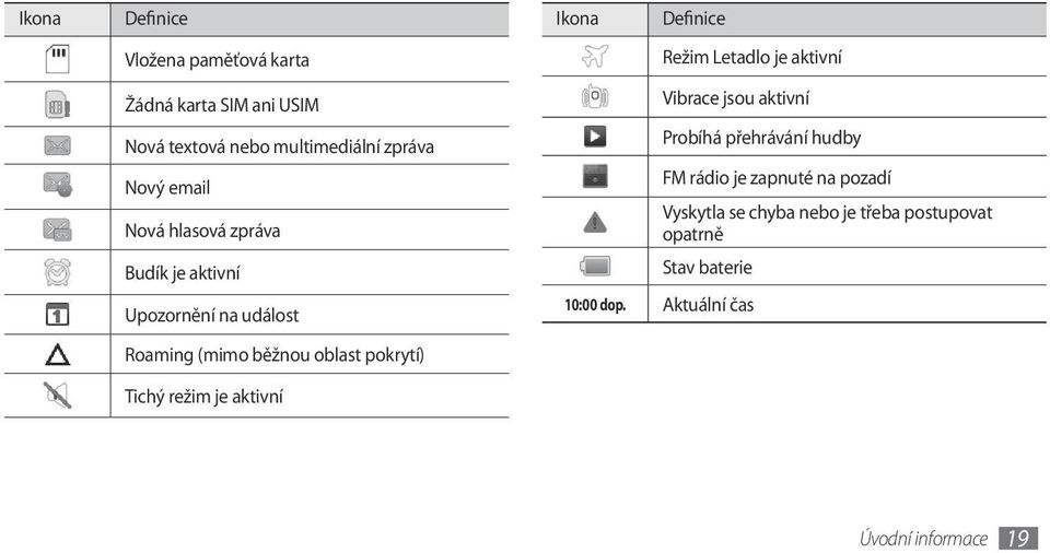 aktivní Ikona Definice Režim Letadlo je aktivní Vibrace jsou aktivní Probíhá přehrávání hudby FM rádio je zapnuté