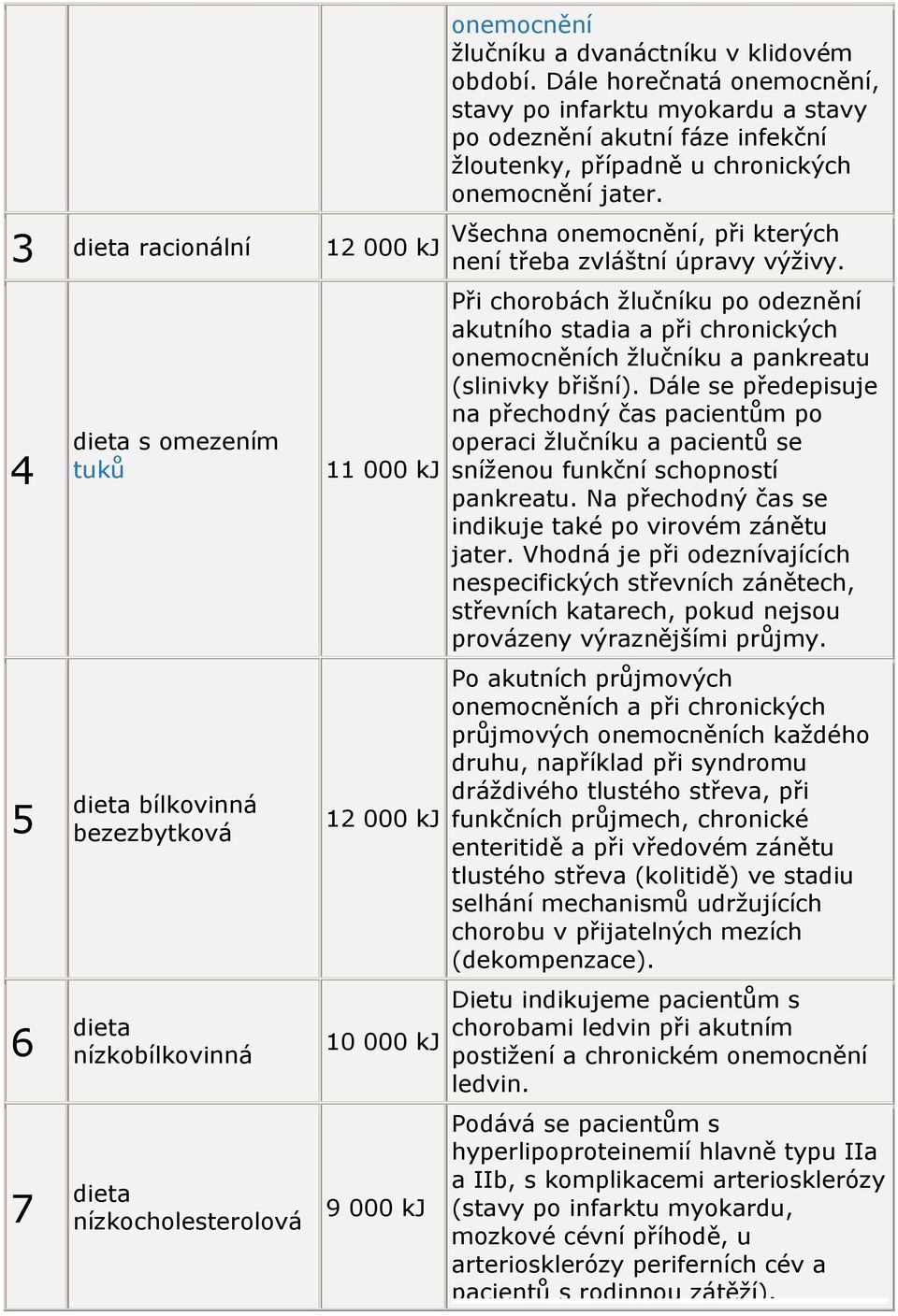 dieta racionální 12 000 kj Všechna onemocnění, při kterých není třeba zvláštní úpravy výživy.