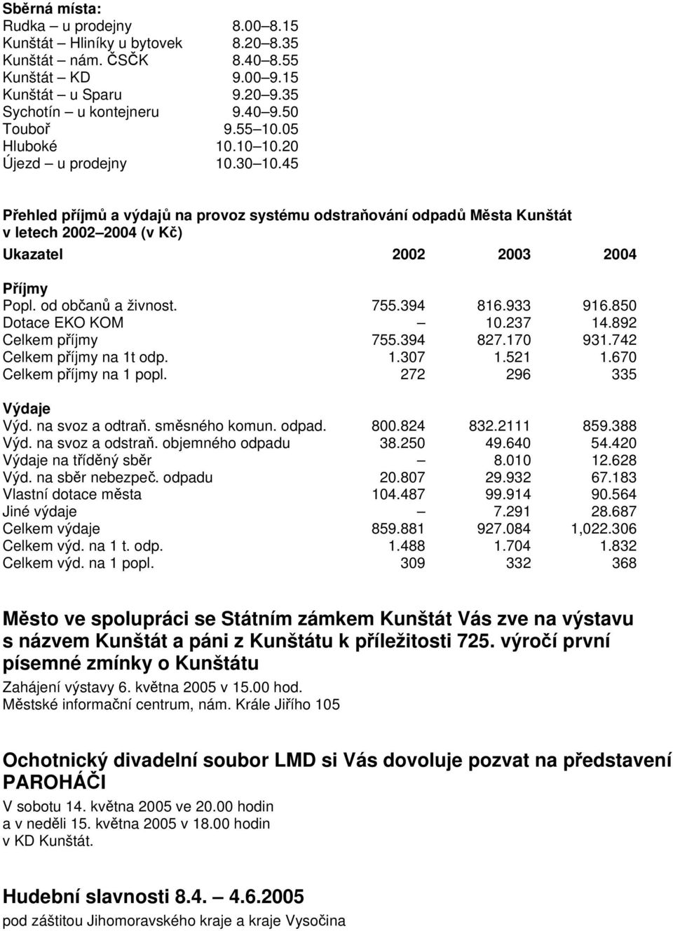 od občanů a živnost. 755.394 816.933 916.850 Dotace EKO KOM 10.237 14.892 Celkem příjmy 755.394 827.170 931.742 Celkem příjmy na 1t odp. 1.307 1.521 1.670 Celkem příjmy na 1 popl.