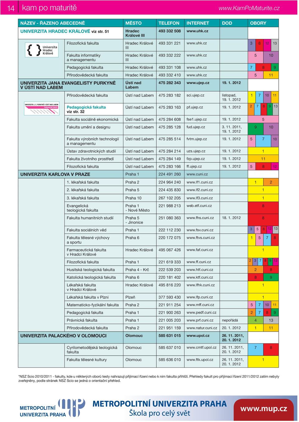 ujep. listopad, 1. 1. 01 pedagogická fakulta viz str. Ústí nad Labem 1 pf.ujep. 1. 1. 01 1 Fakulta sociálně ekonomická Ústí nad Labem 0 fse1.ujep. 1. 1. 01 Fakulta a designu Ústí nad Labem 1 fud.ujep... 0, 1.