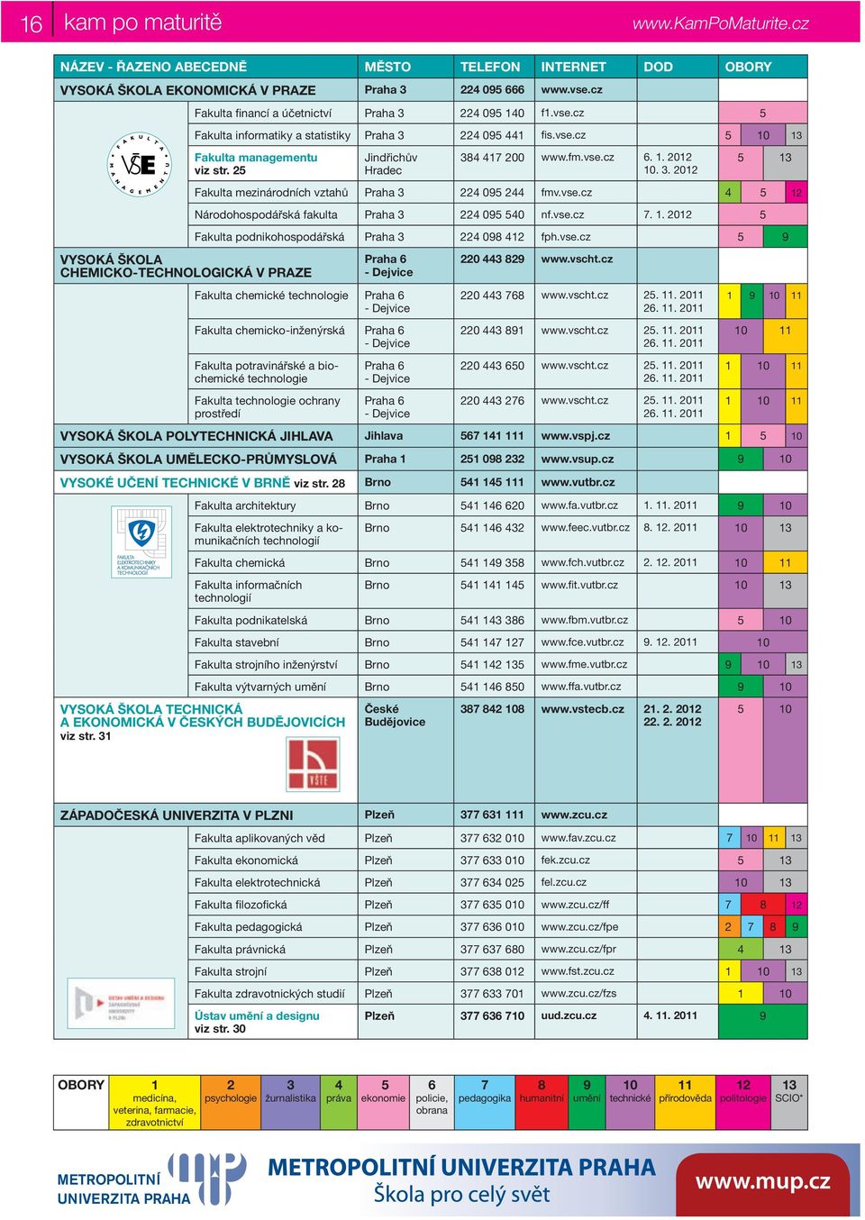 vse.. 1. 01 Fakulta podnikohospodářská Praha 0 1 fph.vse. Praha - dejvice Fakulta chemické technologie Praha Fakulta chemicko-inženýrská Praha Fakulta potravinářské a biochemické technologie Fakulta technologie ochrany prostředí Praha Praha 0 www.