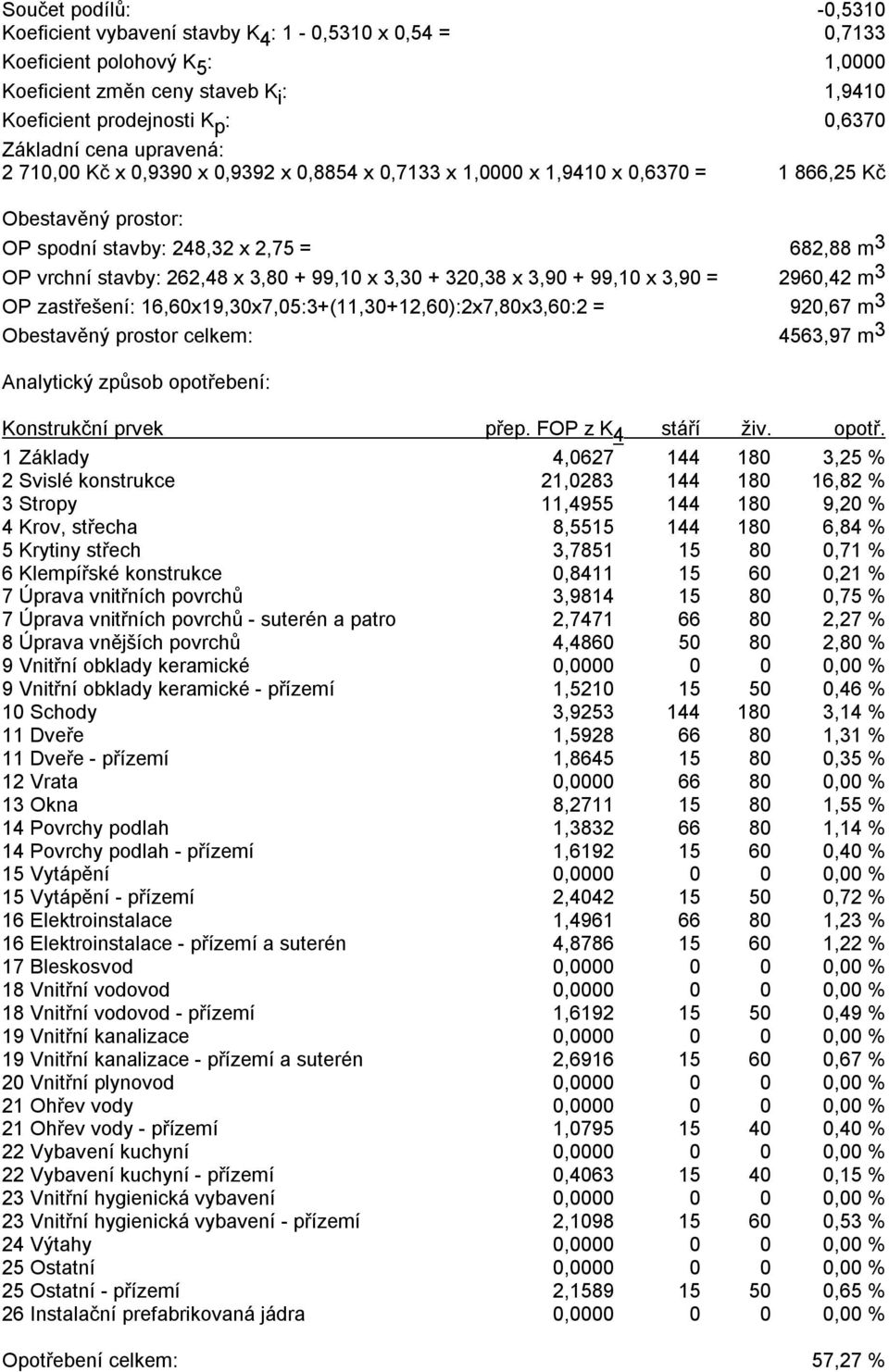 99,10 x 3,90 = 2960,42 m 3 OP zastřešení: 16,60x19,30x7,05:3+(11,30+12,60):2x7,80x3,60:2 = 920,67 m 3 Obestavěný prostor celkem: 4563,97 m 3 Analytický způsob opotřebení: Konstrukční prvek přep.