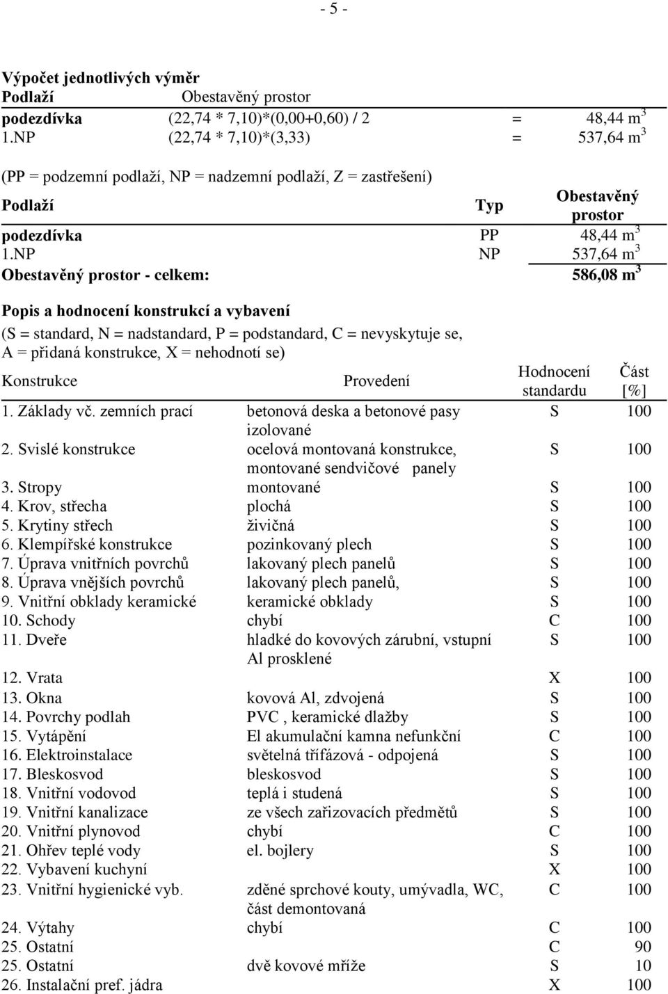 NP NP 537,64 m 3 Obestavěný prostor - celkem: 586,08 m 3 Popis a hodnocení konstrukcí a vybavení (S = standard, N = nadstandard, P = podstandard, C = nevyskytuje se, A = přidaná konstrukce, X =
