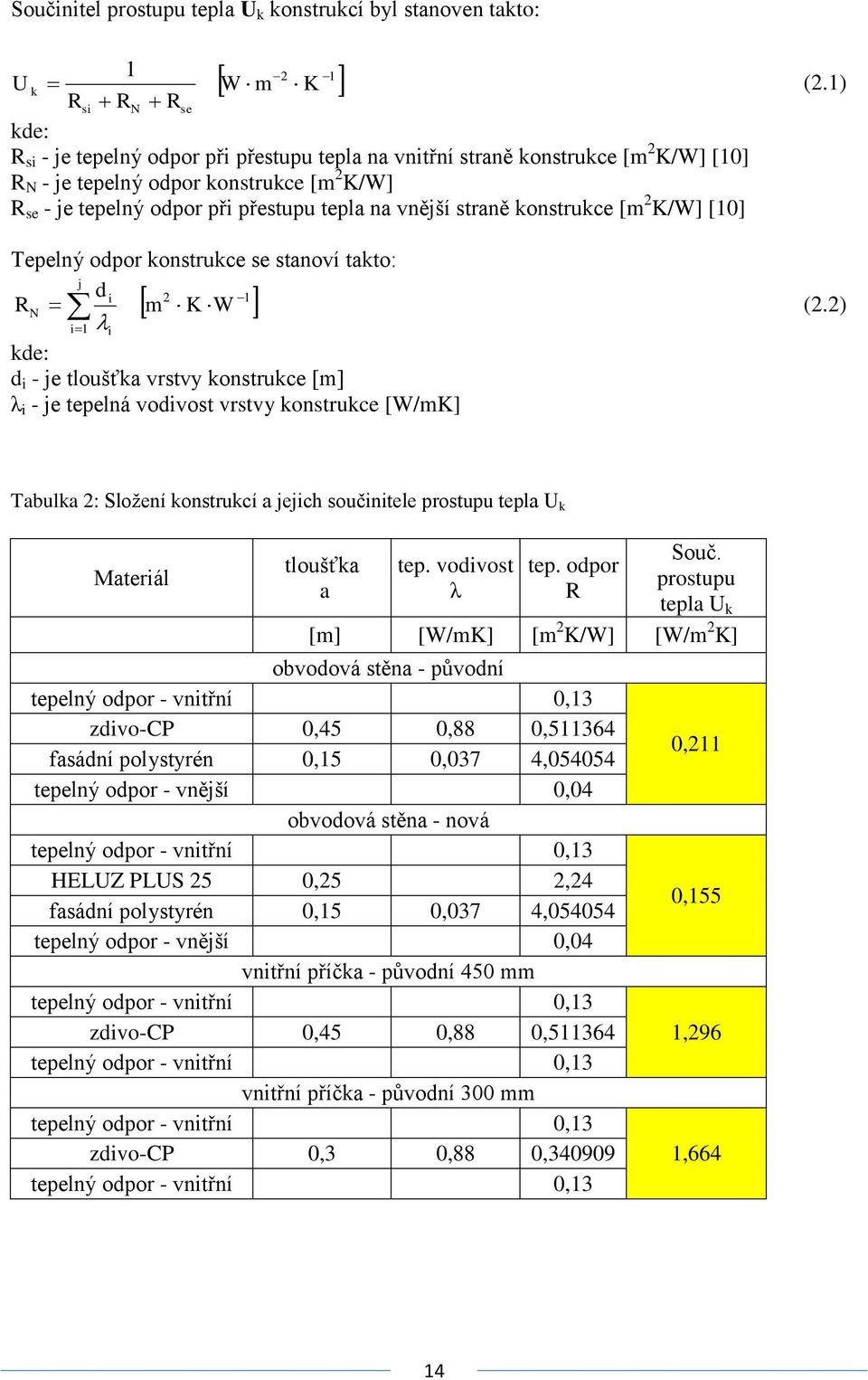 straně konstrukce [m 2 K/W] [10] Tepelný odpor konstrukce se stanoví takto: j di 2 1 RN m K W i1 i d i - je tloušťka vrstvy konstrukce [m] λ i - je tepelná vodivost vrstvy konstrukce [W/mK] (2.