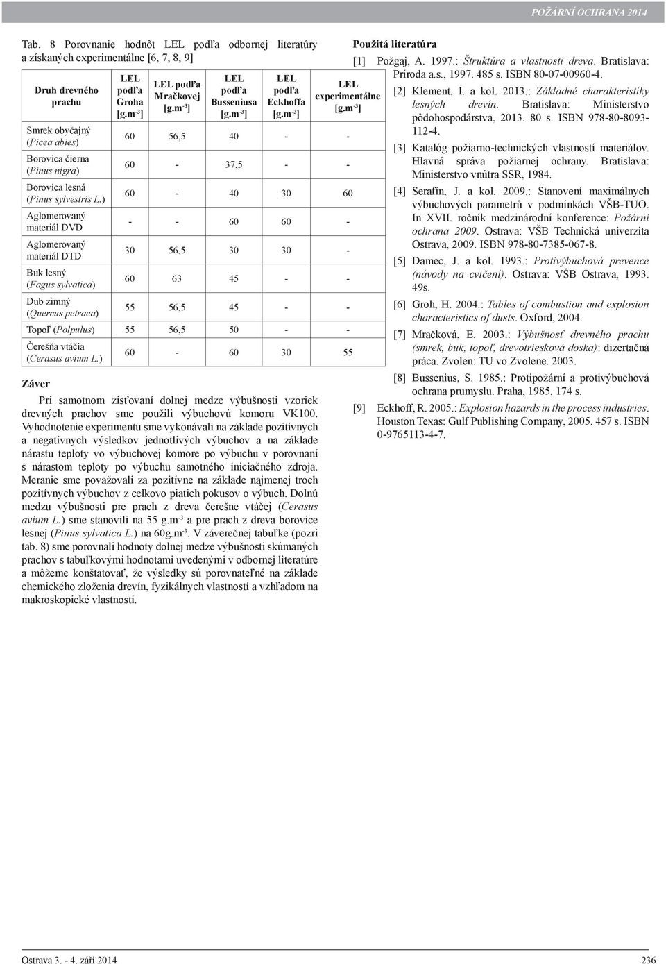 Vyhodnotenie experimentu sme vykonávali na základe pozitívnych a negatívnych výsledkov jednotlivých výbuchov a na základe nárastu teploty vo výbuchovej komore po výbuchu v porovnaní s nárastom