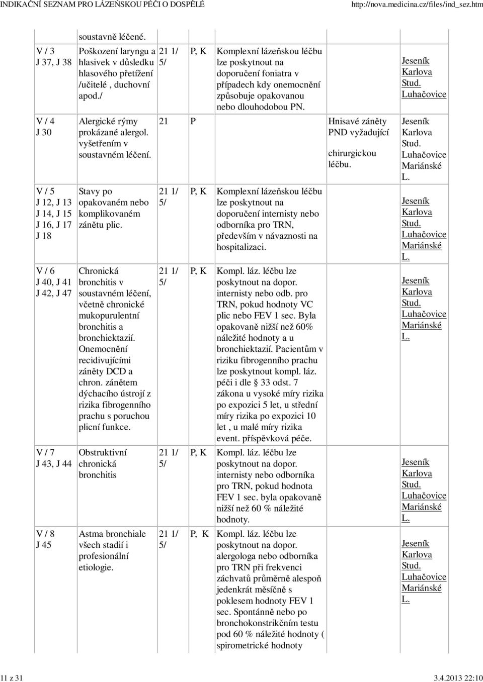 Stavy po opakovaném nebo komplikovaném zánětu plic. Chronická bronchitis v soustavném léčení, včetně chronické mukopurulentní bronchitis a bronchiektazií. Onemocnění recidivujícími záněty DCD a chron.