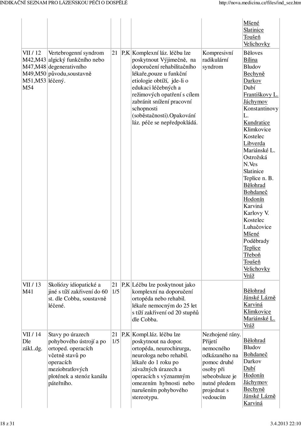 operacích včetně stavů po operacích meziobratlových plotének a stenóz kanálu páteřního. 21 P, omplexní láz.