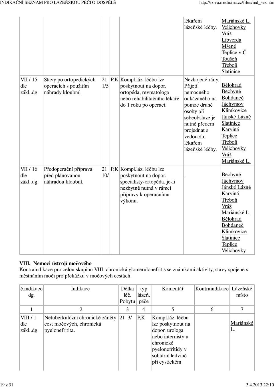 Bechyně Bohdaneč Jánské Slatinice arviná Třeboň Velichovky VII / 16 dle zákl..dg Předoperační příprava před plánovanou náhradou kloubní. 21 P, ompl.láz.