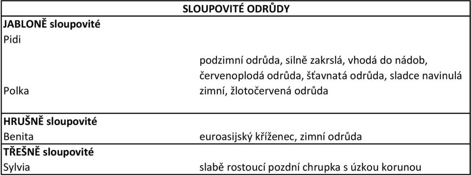 červenoplodá odrůda, šťavnatá odrůda, sladce navinulá zimní, žlotočervená