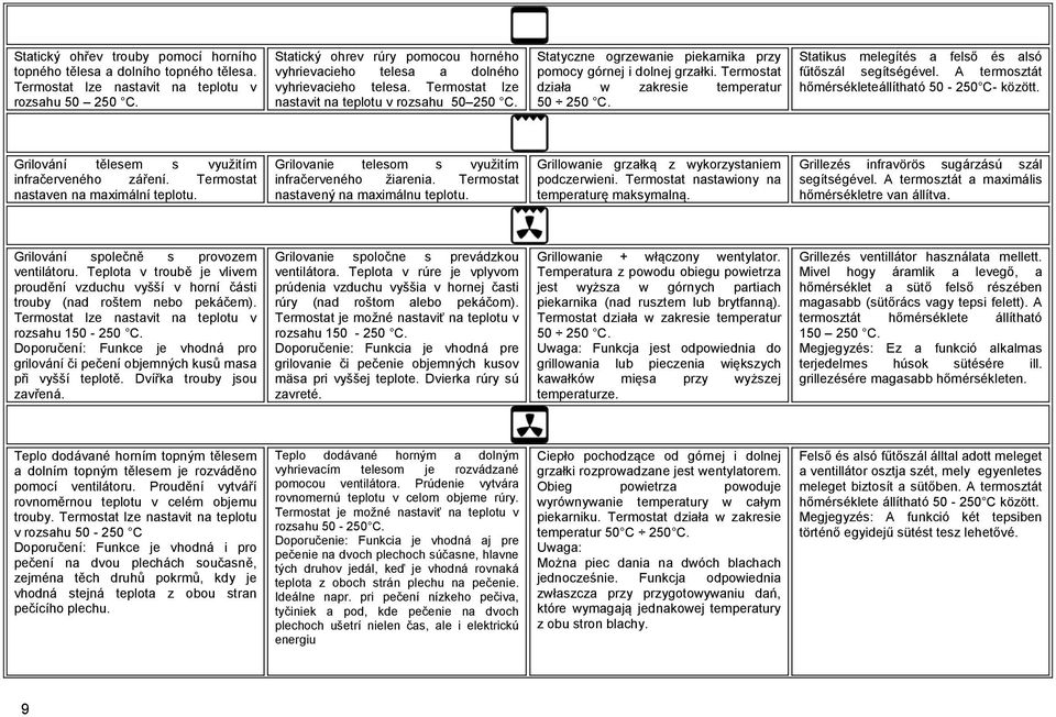 Statyczne ogrzewanie piekarnika przy pomocy górnej i dolnej grzałki. Termostat działa w zakresie temperatur 50 250 C. Statikus melegítés a felső és alsó fűtőszál segítségével.