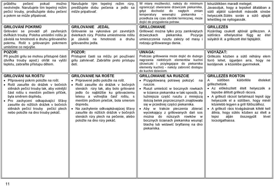 POZOR: Při použití grilu se mohou přístupné části (dvířka trouby apod.) ohřát na vyšší teplotu, zabraňte přístupu dětem. GRILOVÁNÍ NA ROŠTU Připravený pokrm položte na rošt.