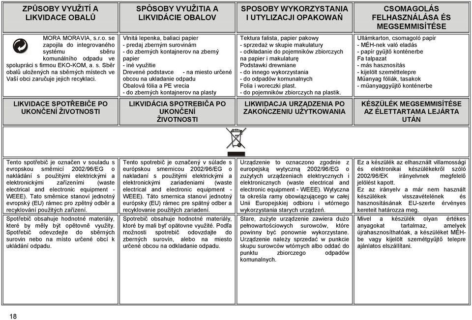 Vlnitá lepenka, baliaci papier - predaj zberným surovinám - do zberných kontajnerov na zberný papier - iné využitie Drevené podstavce obcou na ukladanie odpadu Obalová fólia a PE vrecia - do zberných