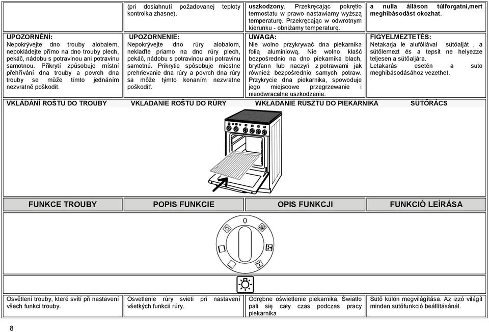 UPOZORNENIE: Nepokrývejte dno rúry alobalom, neklaďte priamo na dno rúry plech, pekáč, nádobu s potravinou ani potravinu samotnú.