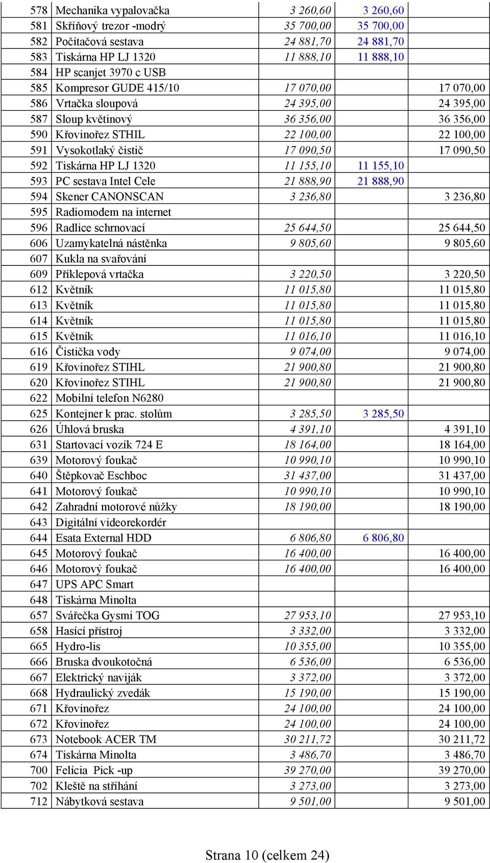 090,50 17 090,50 592 Tiskárna HP LJ 1320 11 155,10 11 155,10 593 PC stava Intel Cele 21 888,90 21 888,90 594 Skener CANONSCAN 3 236,80 3 236,80 595 Radiomodem na internet 596 Radlice schrnovací 25