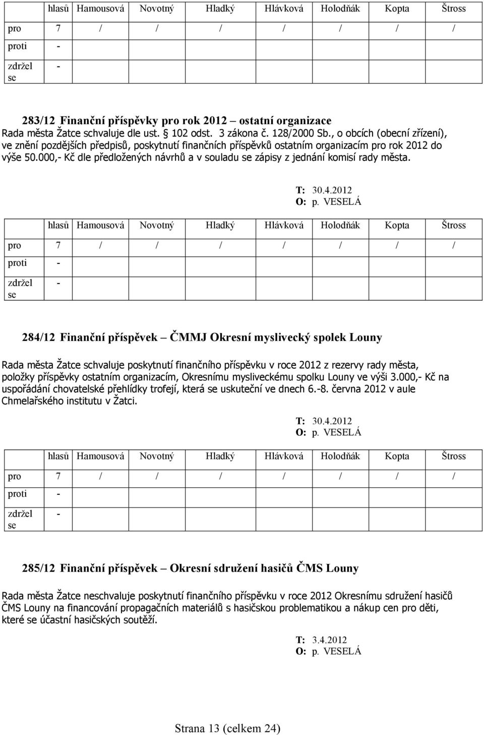 000, Kč dle předložených návrhů a v souladu zápisy z jednání komisí rady města. T: 30.4.2012 O: p.