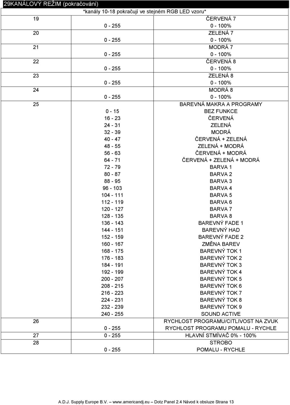 FUNKCE ČERVENÁ ZELENÁ MODRÁ ČERVENÁ + ZELENÁ ZELENÁ + MODRÁ ČERVENÁ + MODRÁ ČERVENÁ + ZELENÁ + MODRÁ BARVA 1 BARVA 2 BARVA 3 BARVA 4 BARVA 5 BARVA 6 BARVA 7 BARVA 8 BAREVNÝ FADE 1 BAREVNÝ HAD BAREVNÝ