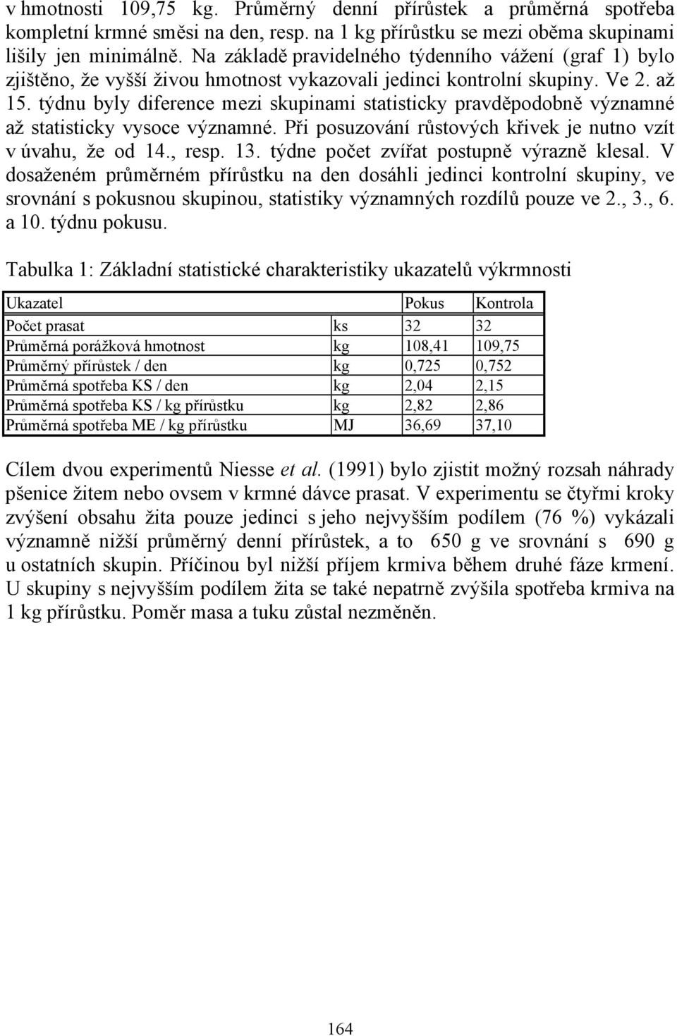 týdnu byly diference mezi skupinami statisticky pravděpodobně významné až statisticky vysoce významné. Při posuzování růstových křivek je nutno vzít v úvahu, že od 14., resp. 13.