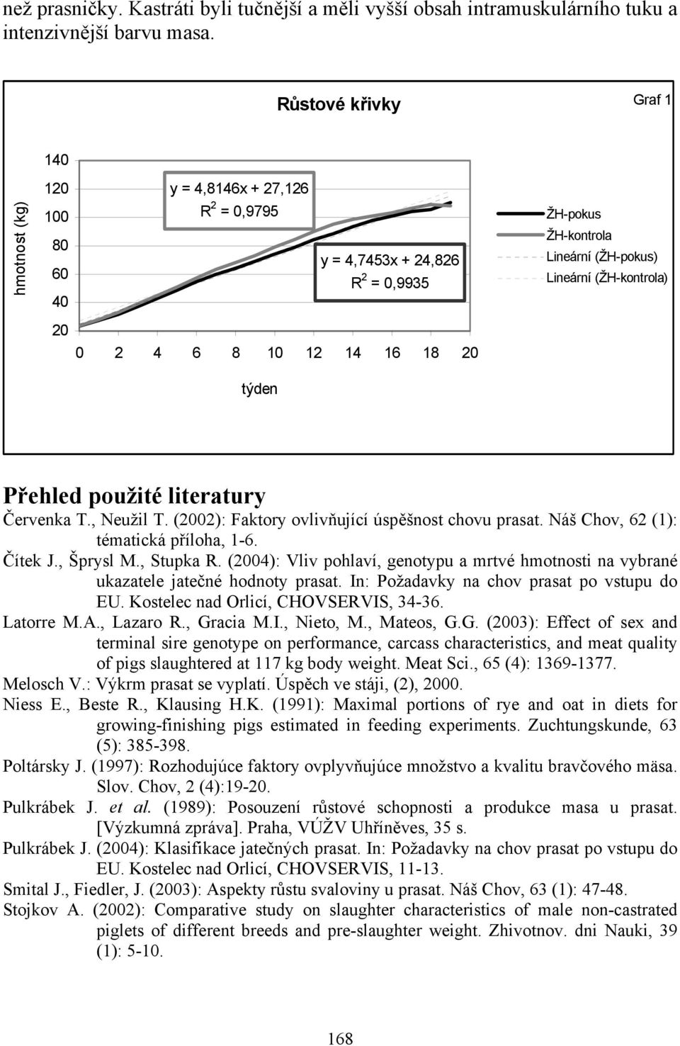 8 10 12 14 16 18 20 týden Přehled použité literatury Červenka T., Neužil T. (2002): Faktory ovlivňující úspěšnost chovu prasat. Náš Chov, 62 (1): tématická příloha, 1-6. Čítek J., Šprysl M., Stupka R.