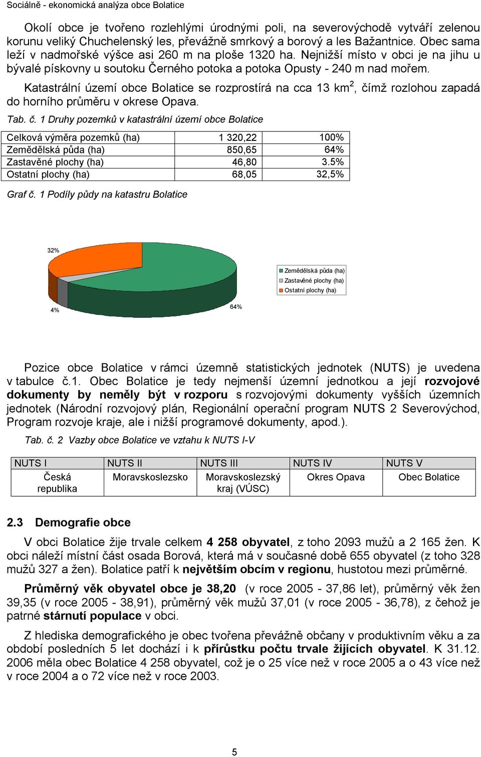 Katastrální území obce Bolatice se rozprostírá na cca 13 km 2, čí