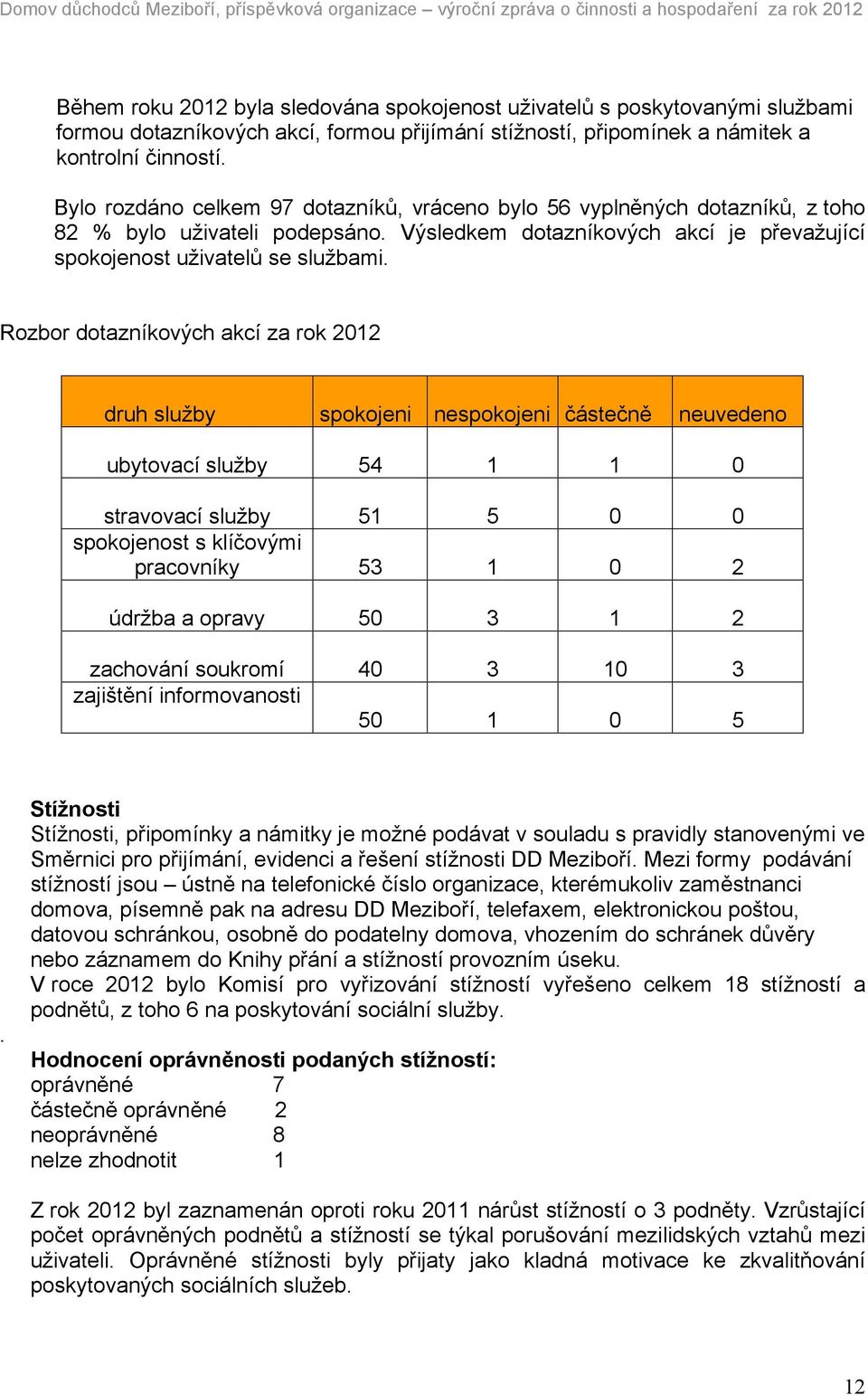 Rozbor dotazníkových akcí za rok 2012 druh služby spokojeni nespokojeni částečně neuvedeno ubytovací služby 54 1 1 0 stravovací služby 51 5 0 0 spokojenost s klíčovými pracovníky 53 1 0 2 údržba a