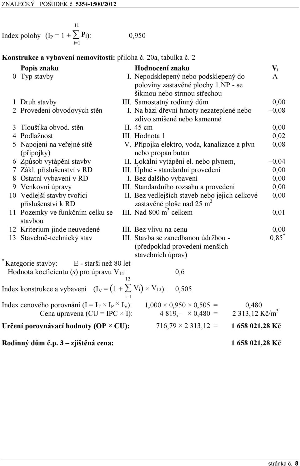 Na bázi dřevní hmoty nezateplené nebo 0,08 zdivo smíšené nebo kamenné 3 Tloušťka obvod. stěn II. 45 cm 0,00 4 Podlažnost III. Hodnota 1 0,02 5 Napojení na veřejné sítě V.