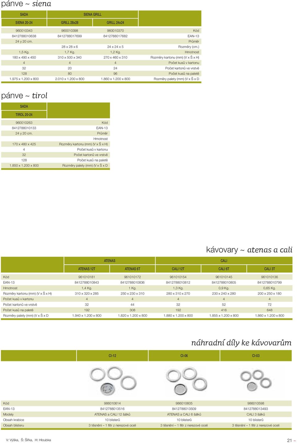 Hmotnost 180 x 490 x 450 310 x 500 x 340 270 x 460 x 310 Rozměry kartonu (mm) (V x Š x H) 4 4 4 Počet kusů v kartonu 32 20 24 Počet kartonů ve vrstvě 128 80 96 Počet kusů na paletě 1.975 x 1.