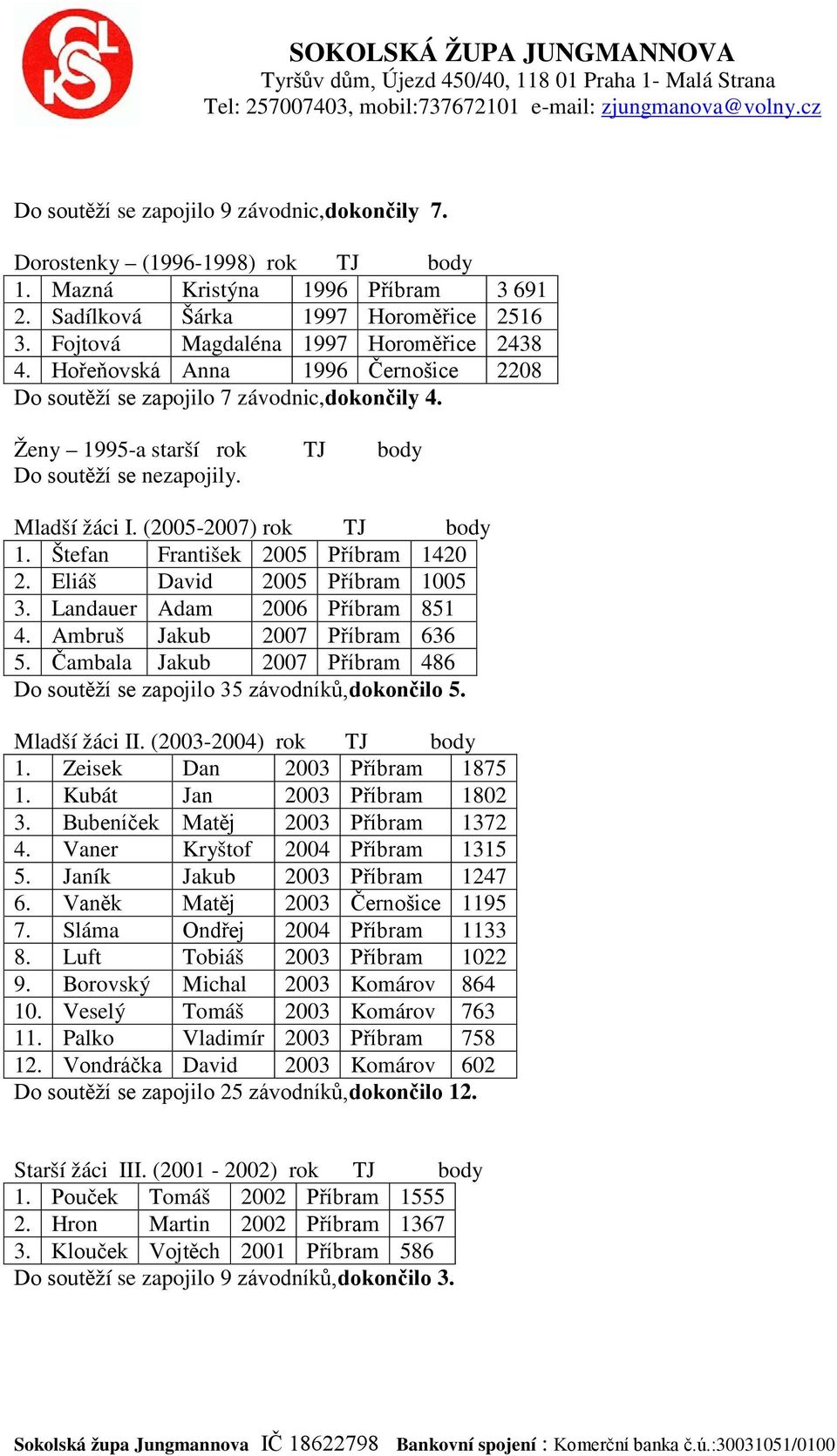 (2005-2007) rok TJ body 1. Štefan František 2005 Příbram 1420 2. Eliáš David 2005 Příbram 1005 3. Landauer Adam 2006 Příbram 851 4. Ambruš Jakub 2007 Příbram 636 5.